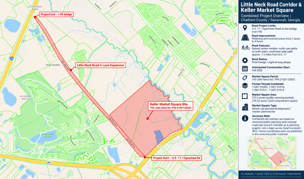 Keller Market Square Phase 1 and the Little Neck Road Timeline Collision feature image